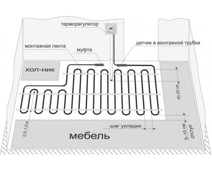 Теплый пол и мебель